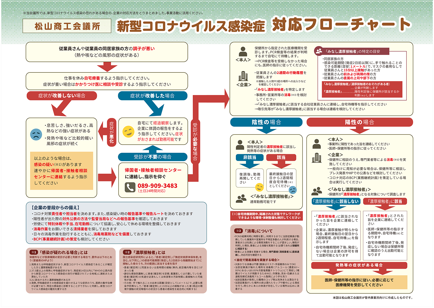 新型コロナウイルス感染症対応フローチャートについて お知らせ 新着情報 企業向けサイト 松山商工会議所