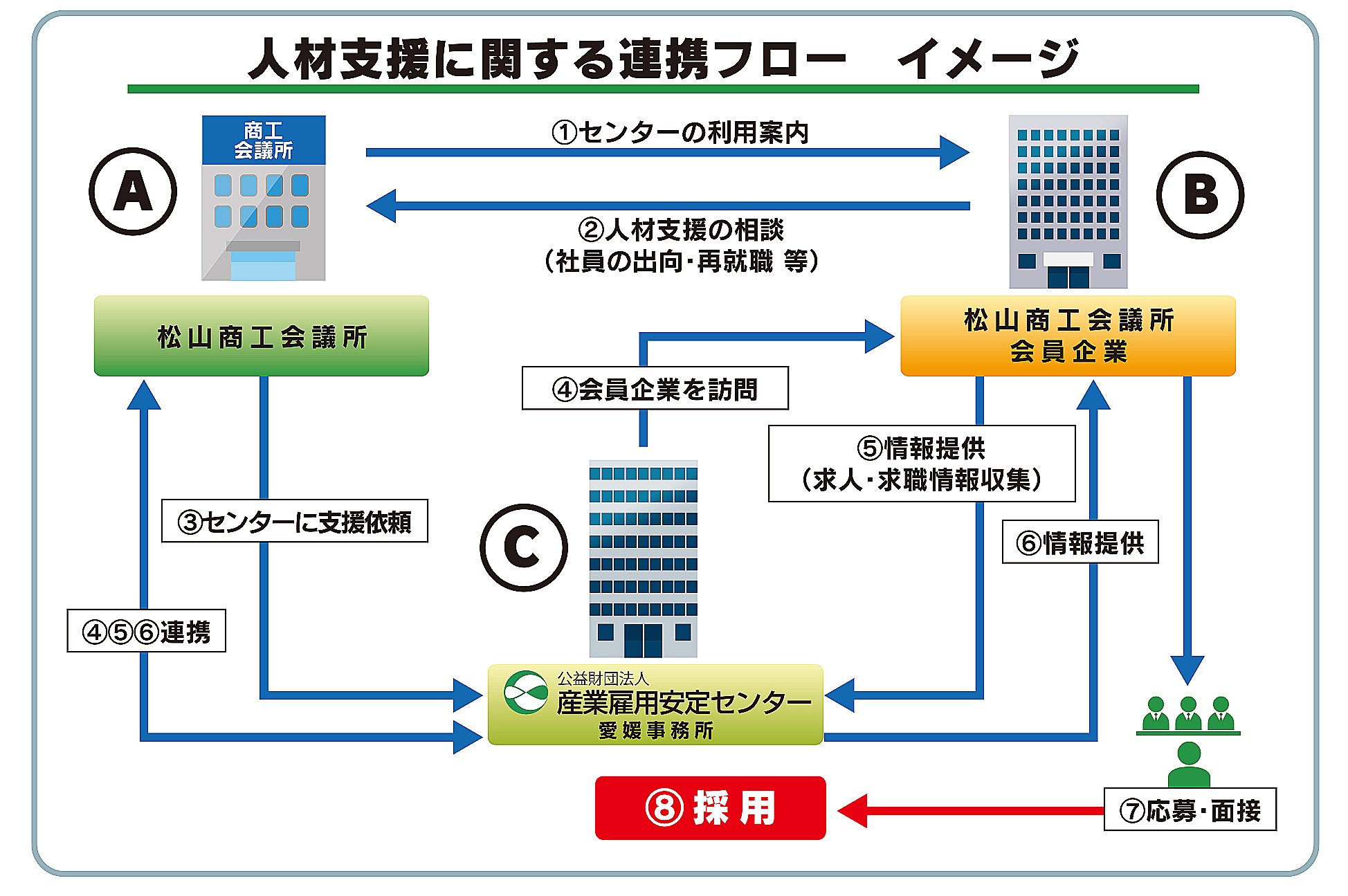 安定 センター 雇用 産業